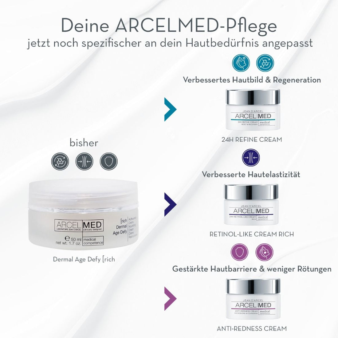 Anti-Redness Cream – cremă pentru ameliorarea cuperozei, calmarea roșeții și fortificarea barierei cutanate - 9