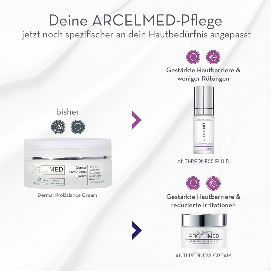 Anti-Redness Cream – cremă pentru ameliorarea cuperozei, calmarea roșeții și fortificarea barierei cutanate - 8